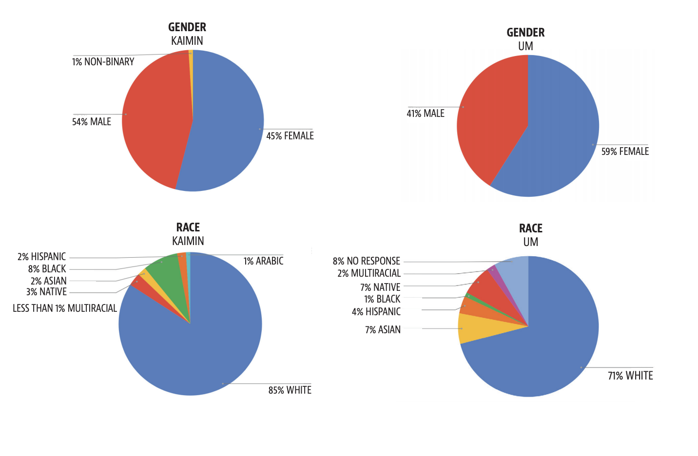 Kaimin source audit stats 2020